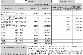 天水商账追讨清欠服务